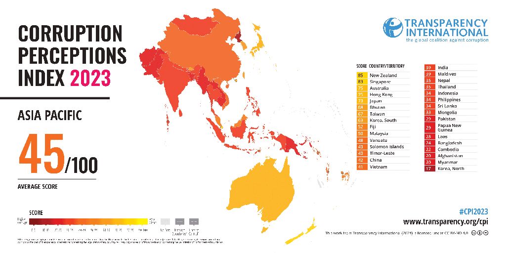 CPI Indonesia