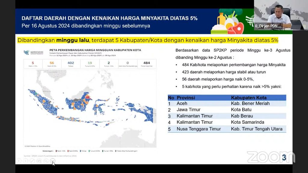 irjen Perdagangan Dalam Negeri Kemendag Moga Simatupang menjelaskan pergerakan harga Minyakita dalam Rapat Koordinasi Pengendalian Inflasi Daerah Tahun 2024, Senin (9/8/2024). (Dok. Tangkapan Layar)