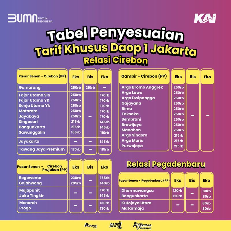 Naik Kereta Eksekutif Cuma Bayar Rp 40.000, Ini Caranya