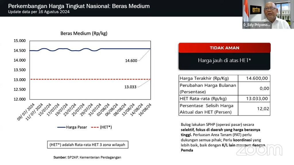 Paparan Deputi III KSP Edy Priyono soal harga beras saat Rapat Pegendalian Inflasi Daerah Tahun 2024, Senin (19/8/2024). (Tangkapan Layar Youtube Kemendagri)