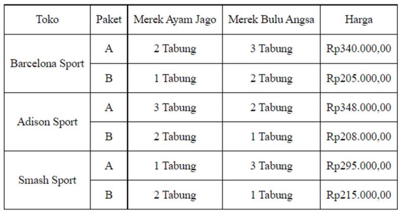 Soal Numerasi ANBK SMA 2024