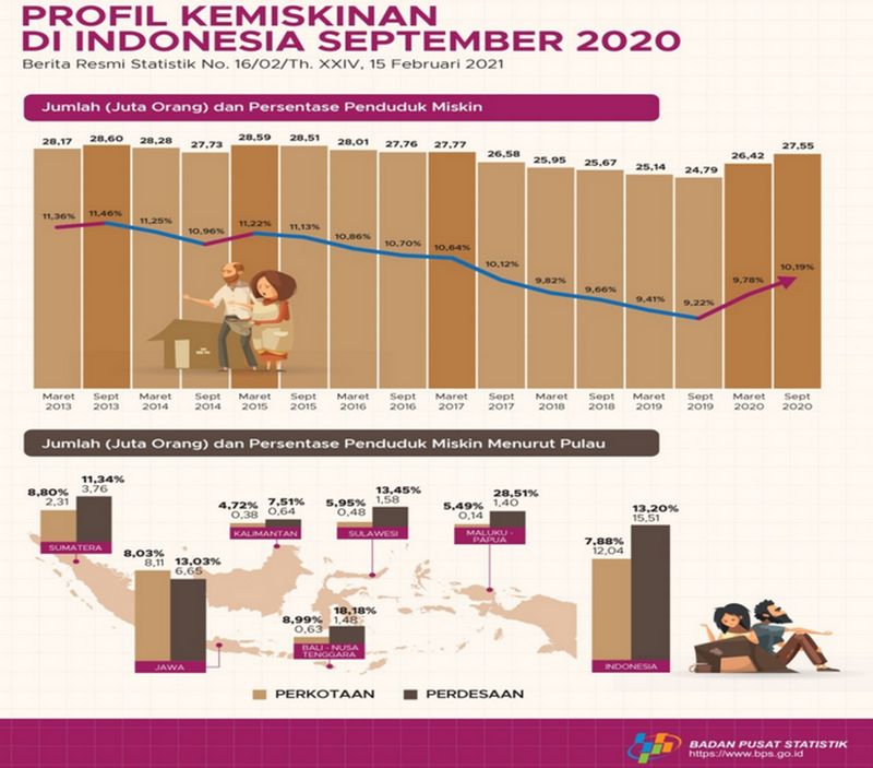 Soal Numerasi ANBK SMA 2024
