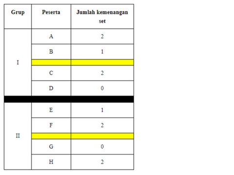 Soal Numerasi ANBK SMA 2024