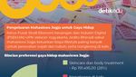 Infografis: Biaya Hidup Mahasiswa Jogja di 2024 Melebihi UMR