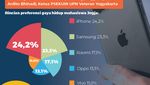 Infografis: Biaya Hidup Mahasiswa Jogja di 2024 Melebihi UMR