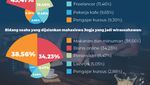 Infografis: Biaya Hidup Mahasiswa Jogja di 2024 Melebihi UMR