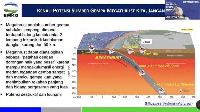Kepala BMKG Prof Dwikorita Karnawati