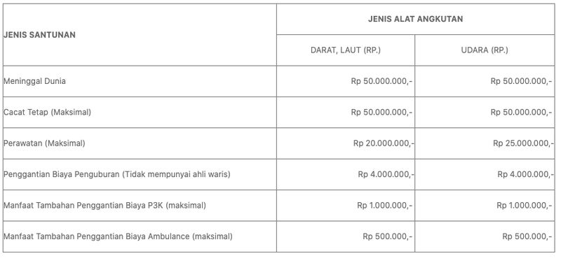 Nilai Santunan dari Jasa Raharja, untuk korban kecelakaan di jalan.