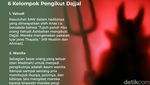 6 Golongan Pengikut Dajjal di Akhir Zaman