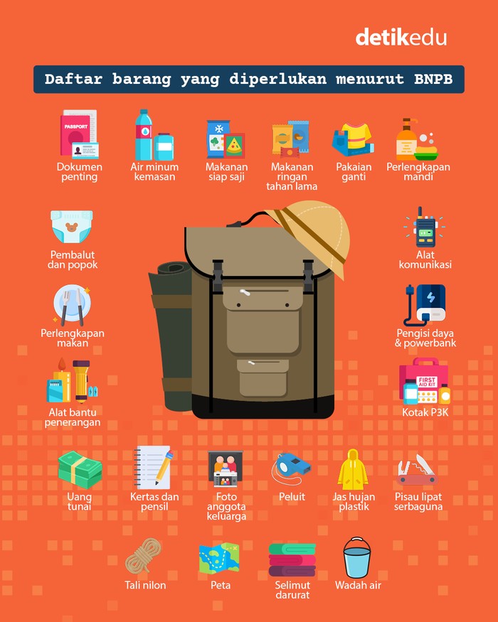 Tas siaga bencana dan isinya menurut BNPB Tas siaga bencana dan isinya menurut BNPB