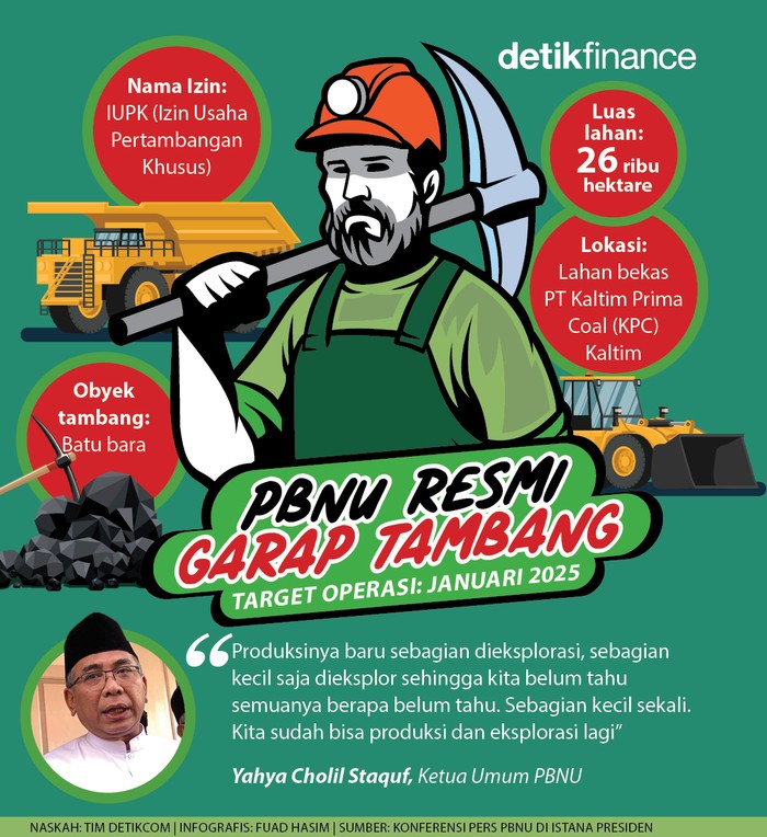Infografis PBNU Garap tambang Infografis PBNU Garap tambang