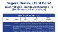 Dalam kesempatan yang sama, Dosen Ekonomi Pembangunan Universitas Syiah Kuala (USK), Muhammad Nasir menyampaikan bahwa jika dihitung kenaikan tarif yang saat ini ditetapkan sebesar 12%. Menurutnya, besaran tersebut masih terhitung normal. Berikut riciannya.