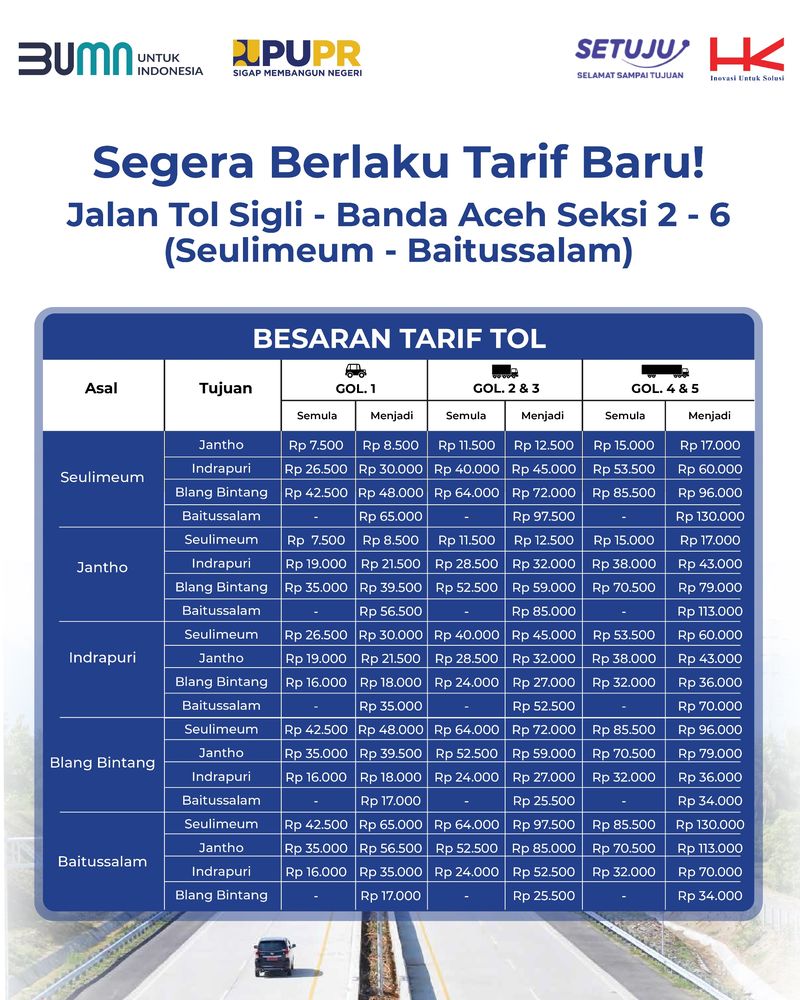 Tarif Baru Tol Sigli-Banda Aceh