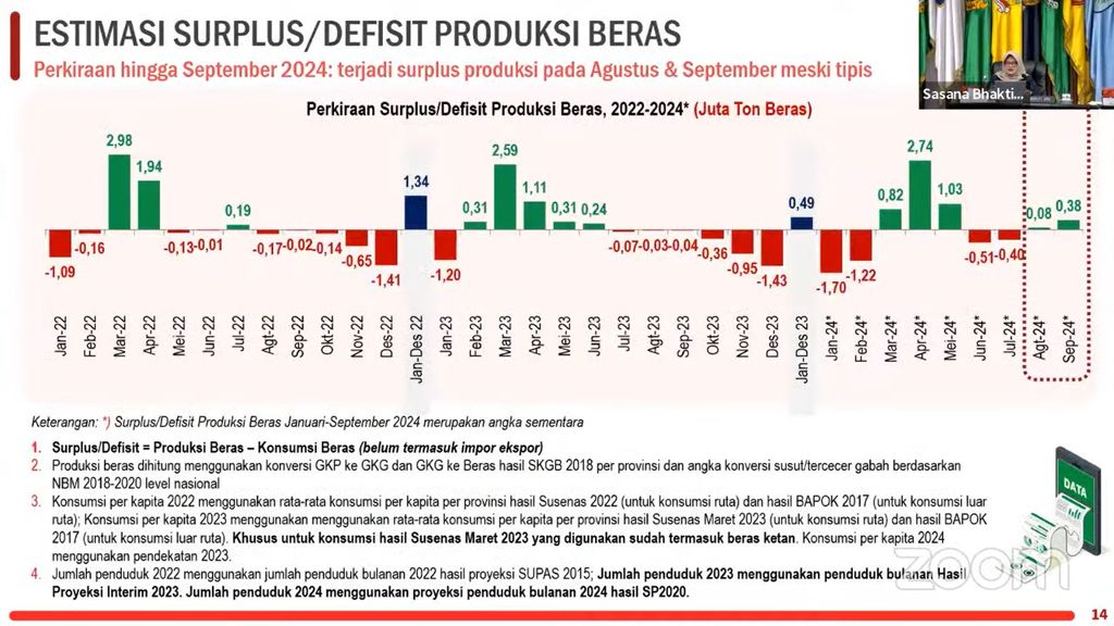 Estimasi Surplus/ Defisit Beras dalam Rapat Koordinasi Pengendalian Inflasi Daerah Tahun 2024, Senin (19/8/2024). (Tangkapan layar Youtube Kemendagri-Paparan BPS)