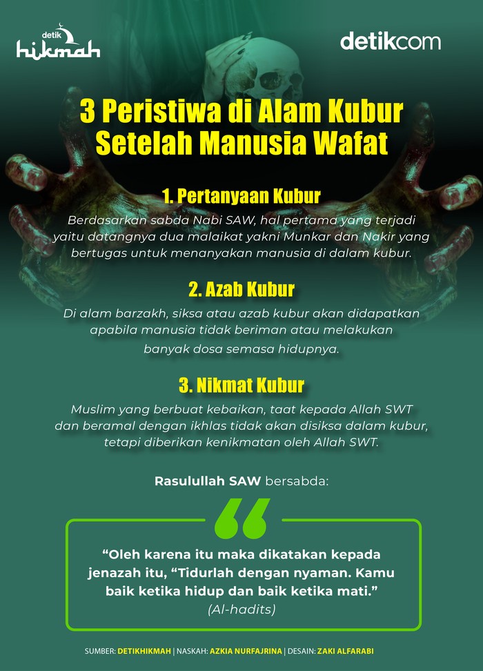 Peristiwa di alam kubur