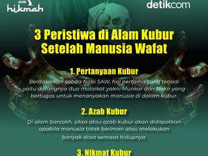Setelah Wafat, Manusia akan Alami 3 Peristiwa Ini di Alam Kubur