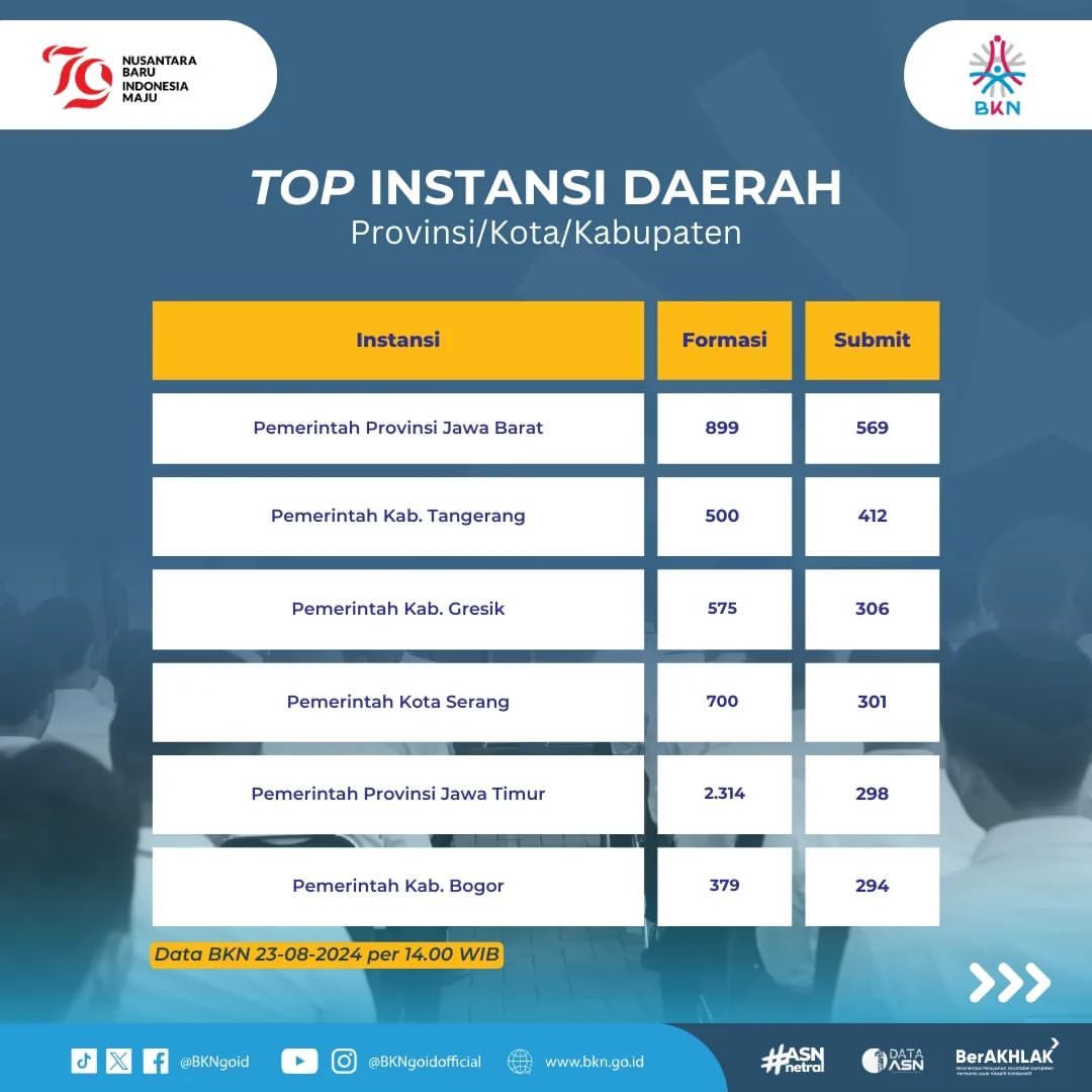 Seleksi CPNS 2024. (Tangkapan layar Instagram @bkngoidofficial)
