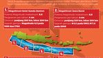 Infografis: 4 Zona Megathrust yang Kepung Jawa, Yuk Persiapkan Mitigasinya!