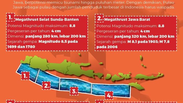 4 Zona Megathrust yang Kepung Jawa, Yuk Siapkan Mitigasinya!