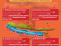 Potensi Megathrust Pantai Selatan Jogja, Paling Risiko Bantul dan Kulon Progo