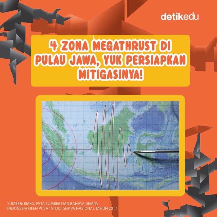 4 Zona Megathrust yang Kepung Jawa, Yuk Siapkan Mitigasinya!