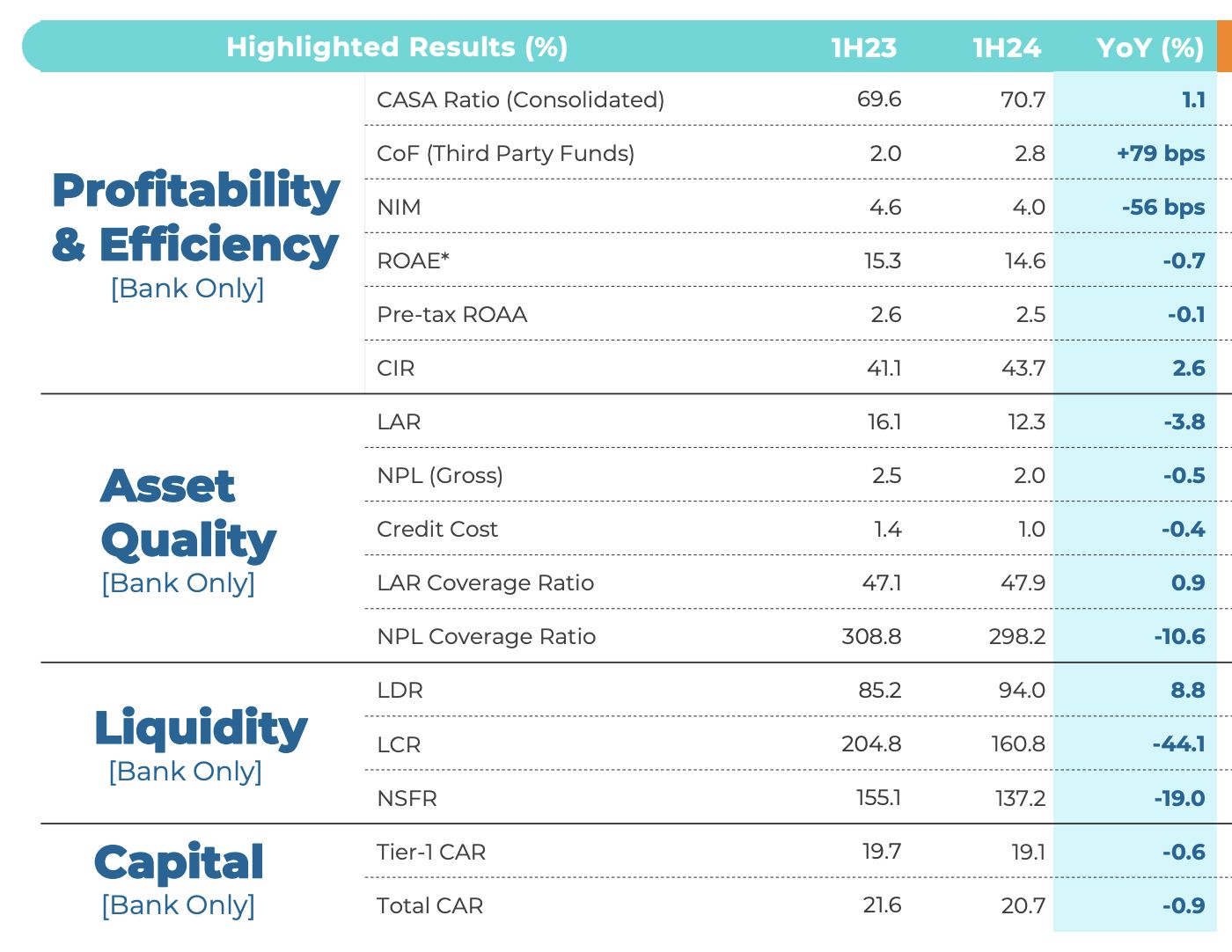 Key Ratio Bank BNI