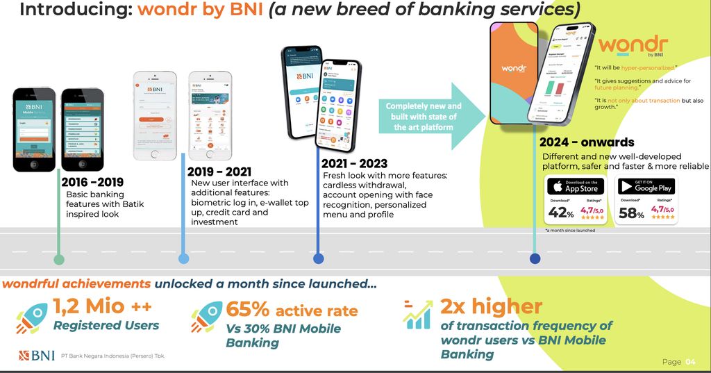 Wondr by BNI
