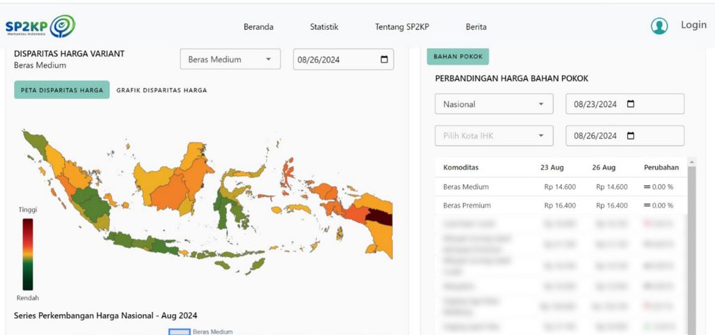 Data beras medium dan Premium, Senin (26/8/2024). (Dok: Kemendag)