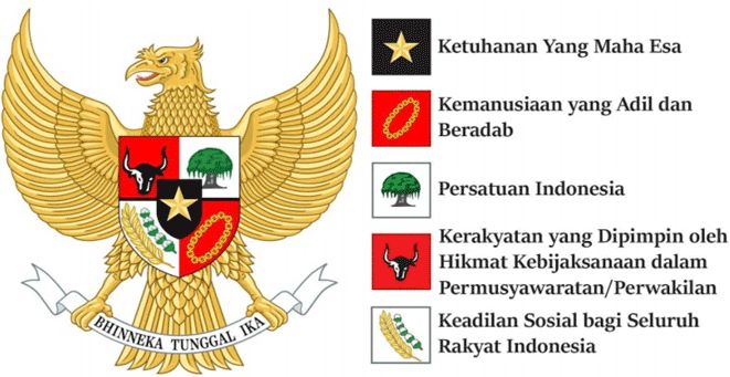Isi Pancasila