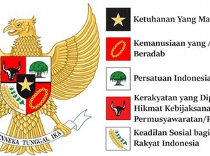 25+ Contoh Soal TWK CPNS 2024 tentang Pancasila Beserta Jawabannya