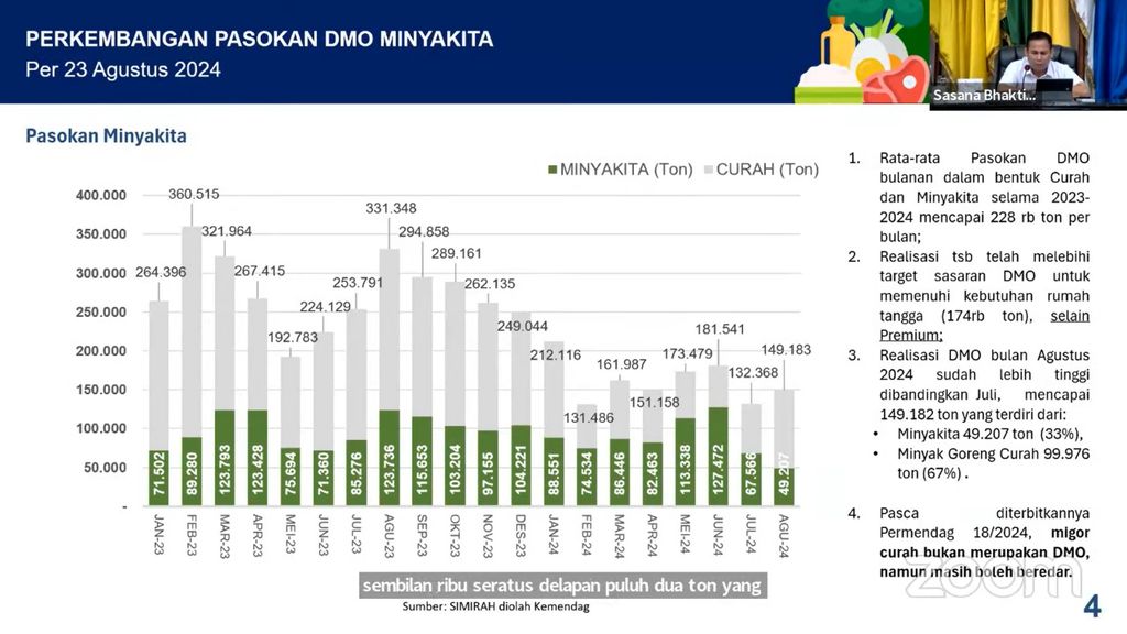 Paparan Dirjen PDN Kemendag Moga Simatupang soal pasokan Minyakita dalam Rapat Koordinasi Pengendalian Inflasi Daerah, Senin (26/8/2024). (Tangkapan Layar Youtube Kemendagri)
