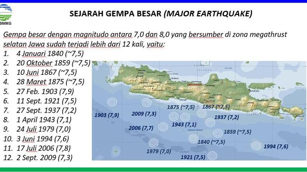 Peta sebaran gempa besar di zona megathrust selatan Pulau Jawa saat dilihat detikJogja, Selasa (27/8/2024).