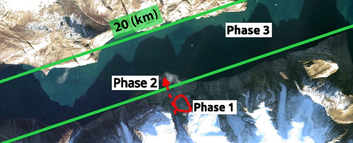 Megatsunami di Greenland