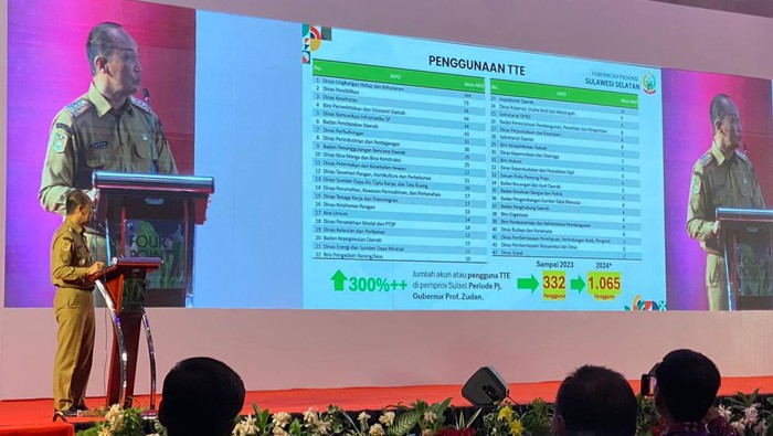 Pj Gubernur Sulsel Prof Zudan Arif Fakrulloh.