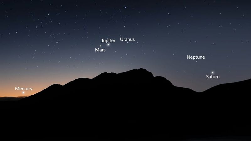 Planet sejajar