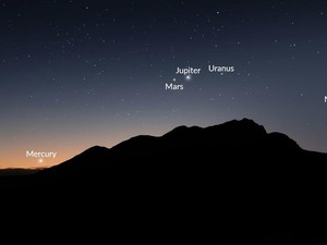 Fakta Unik 6 Planet Sejajar, Datang Lagi Januari 2025