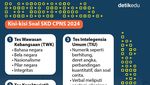 Infografis: Ini Lho Kisi-kisi Soal Tes SKD CPNS 2024 Plus Passing Grade-nya!