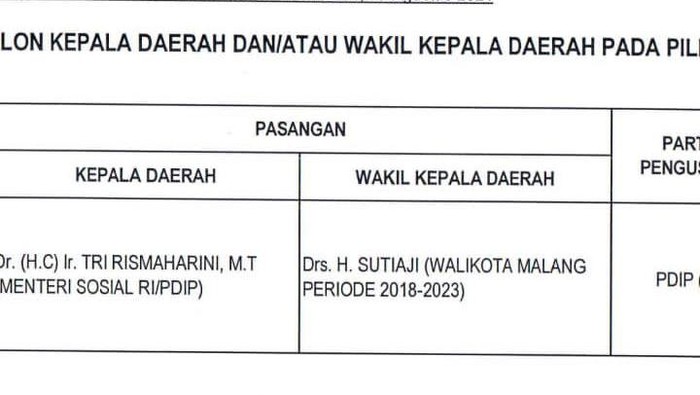 Surat rekomendasi PDIP soal penunjukan Risma-Sutiaji di Pilgub Jatim 2024.