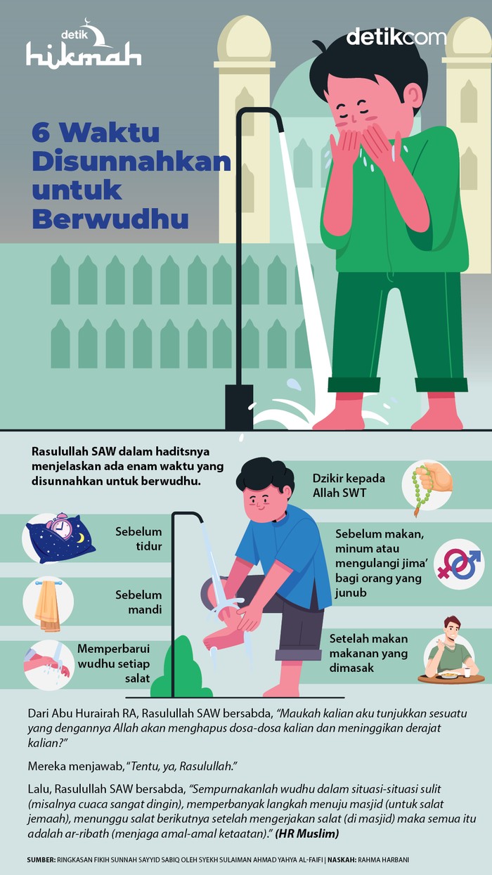 Waktu Disunnahkan Berwudhu Waktu Disunnahkan Berwudhu