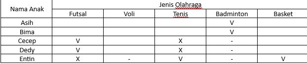 conntoh soal CPNS
