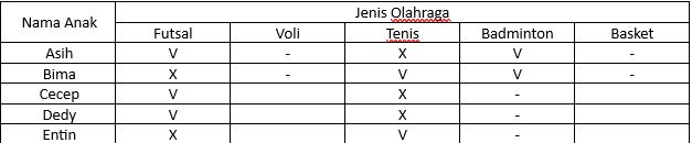conntoh soal CPNS