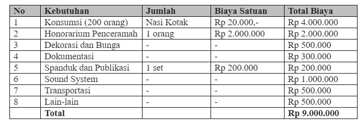 Contoh proposal Maulid Nabi. (Istimewa)
