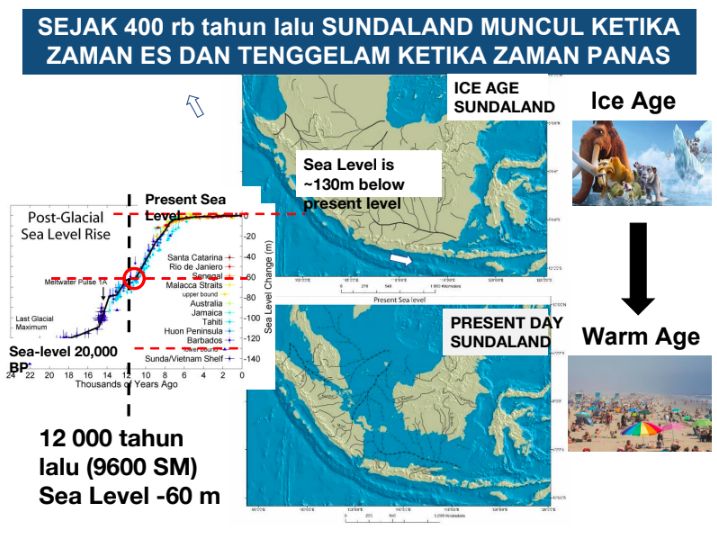 Jejak Sudaland