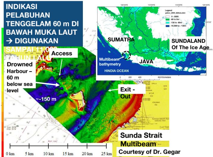 Jejak Sundaland
