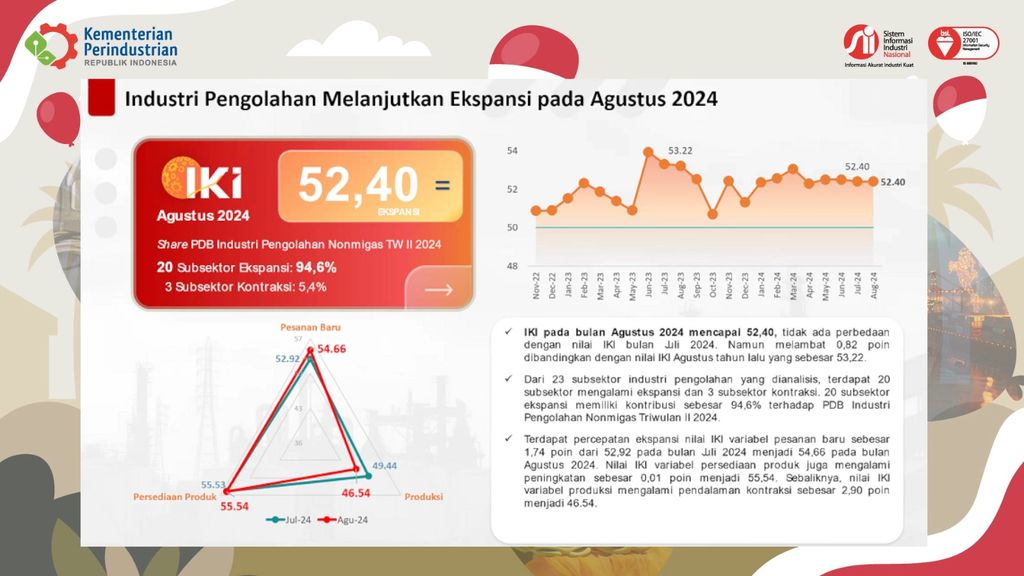 Rilis IKI Agustus 2024, Kamis (29/8/2024) , tangkapan layar Youtube Kemenperin