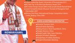Infografis: Pramono Anung VS Ridwan Kamil, Bacagub Jakarta Lulusan ITB