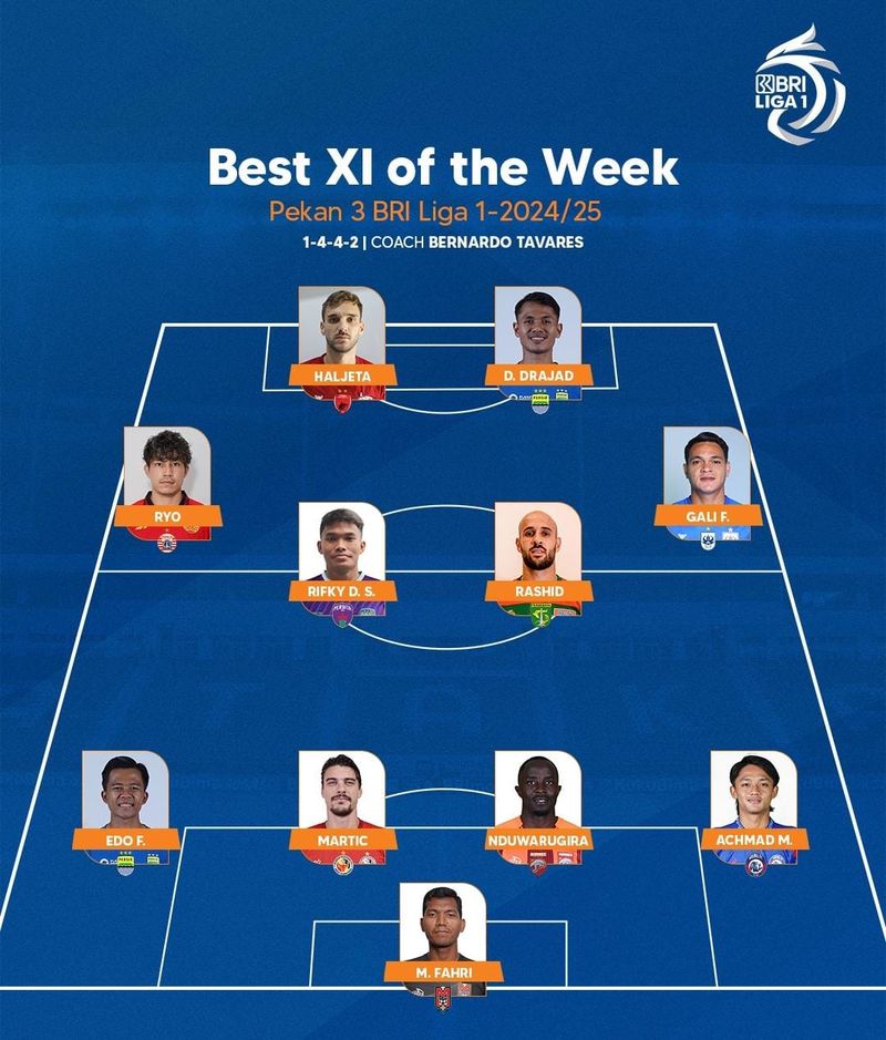 Best Eleven Pekan ke-3 Liga 1 2024/2025.