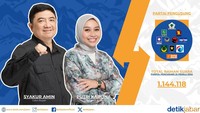 Kemudian yang kedua, ada pasangan calon Abdusy Syakur Amin-Luthfianisa Putri Karlina. Syakur Amin merupakan Rektor Universitas Garut, sekaligus cucu dari tokoh ulama KH Anwar Musaddad. Sementara Putri Karlina, adalah pengusaha muda di bidang kuliner. Pasangan ini diusung Golkar, PKB, Gerindra, PDIP, NasDem, Demokrat dan PAN, ditambah 4 partai non parlemen Partai Buruh, Partai Ummat, PBB dan Partai Gelora.