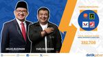 Infografis Kandidat yang Bertarung di Pilbup Garut 2024
