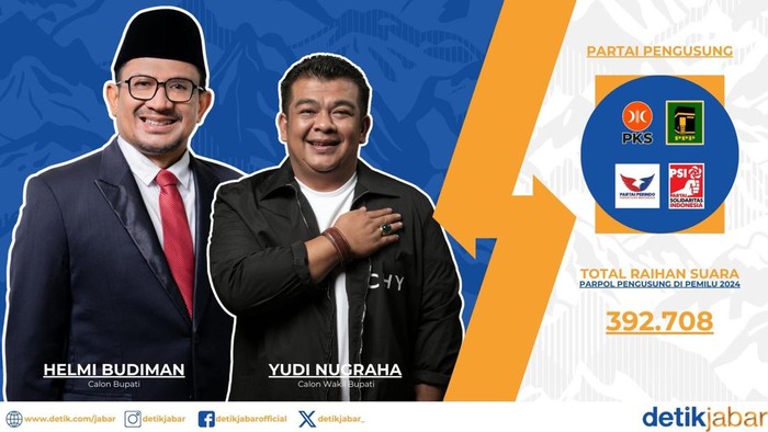 Pasangan yang bertarung di Pilbup Garut 2024. Pasangan yang bertarung di Pilbup Garut 2024.